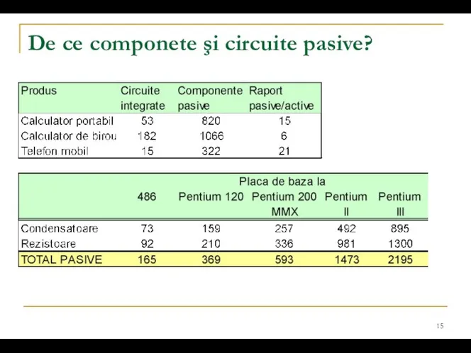 De ce componete şi circuite pasive?