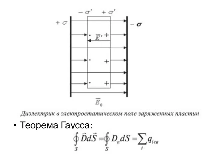 Теорема Гаусса: