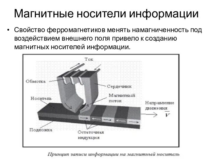 Магнитные носители информации Свойство ферромагнетиков менять намагниченность под воздействием внешнего поля