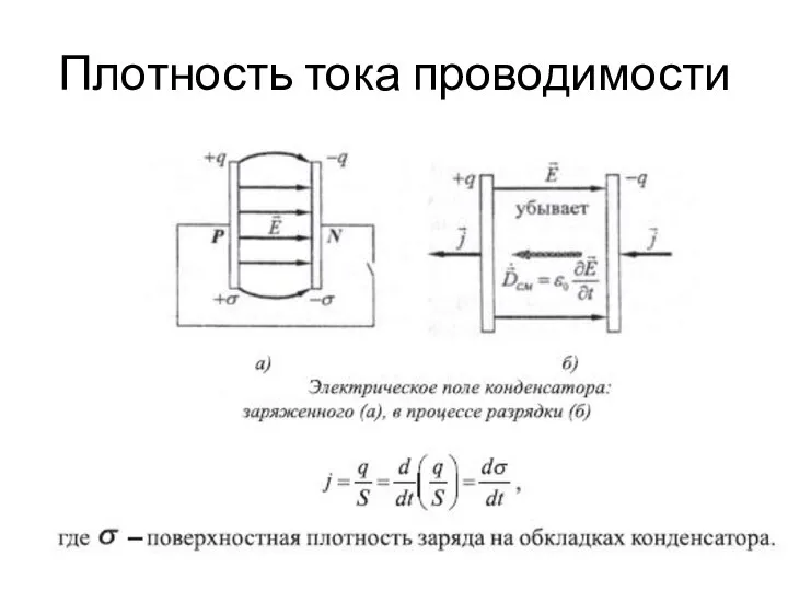 Плотность тока проводимости