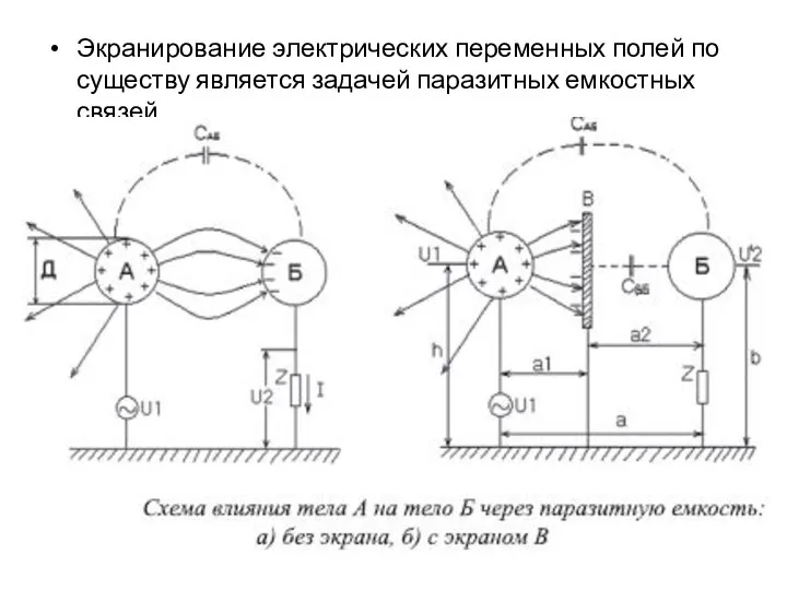 Экранирование электрических переменных полей по существу является задачей паразитных емкостных связей.