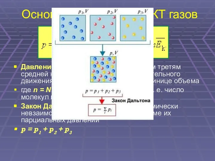 Основное уравнение МКТ газов Давление идеального газа равно двум третям средней
