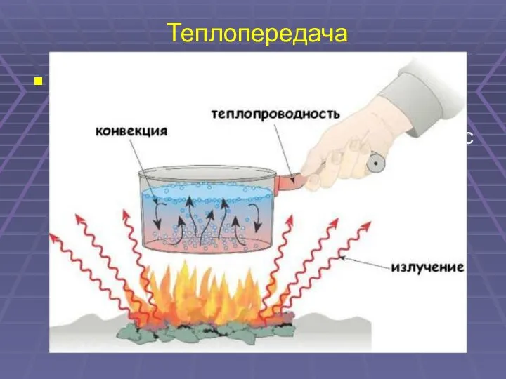 Теплопередача Теплопередача – это самопроизвольный процесс передачи теплоты, происходящий между телами с разной температурой.