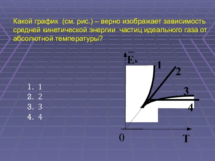 Какой график (см. рис.) – верно изображает зависимость средней кинетической энергии