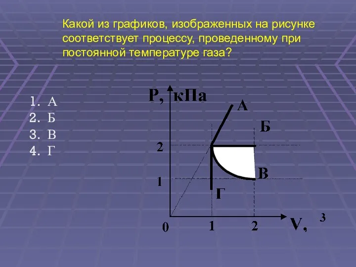 Какой из графиков, изображенных на рисунке соответствует процессу, проведенному при постоянной