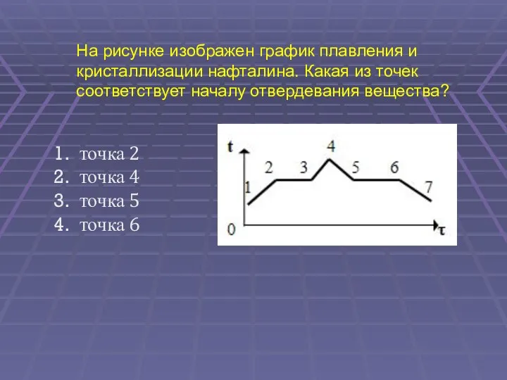 На рисунке изображен график плавления и кристаллизации нафталина. Какая из точек