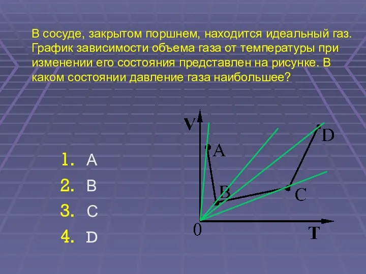 В сосуде, закрытом поршнем, находится идеальный газ. График зависимости объема газа