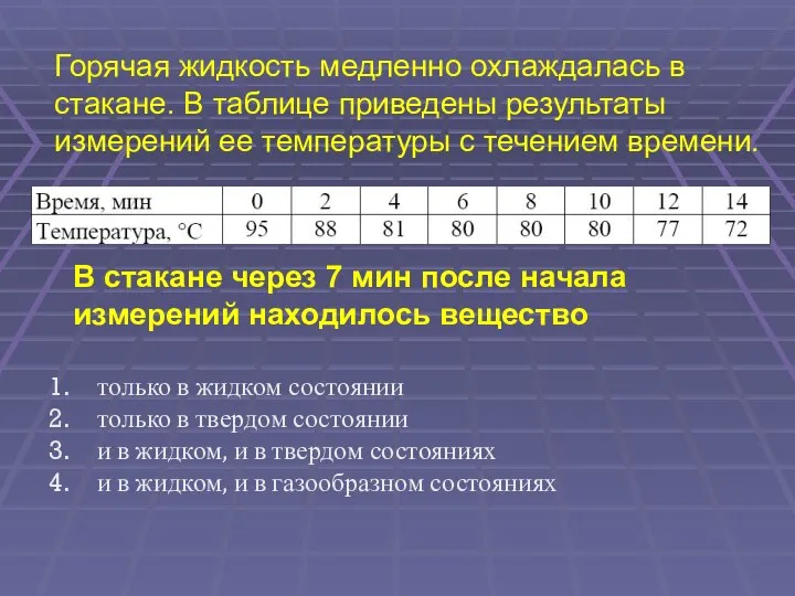 Горячая жидкость медленно охлаждалась в стакане. В таблице приведены результаты измерений