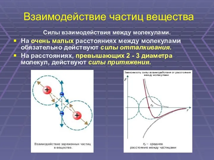 Взаимодействие частиц вещества Силы взаимодействия между молекулами. На очень малых расстояниях