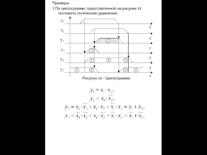 Примеры 1 По циклограмме, представленной на рисунке 33 составить логические уравнения. Рисунок 33 – Циклограмма