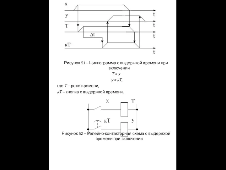 Рисунок 51 – Циклограмма с выдержкой времени при включении Т =