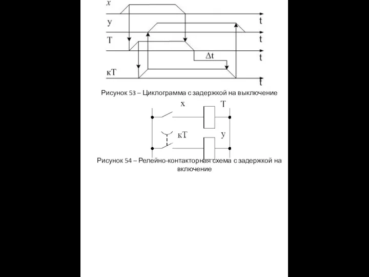 Рисунок 53 – Циклограмма с задержкой на выключение Рисунок 54 –