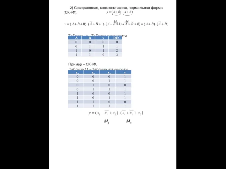 2) Совершенная, конъюнктивная, нормальная форма (СКНФ). М0 М3 Таблица 10 –