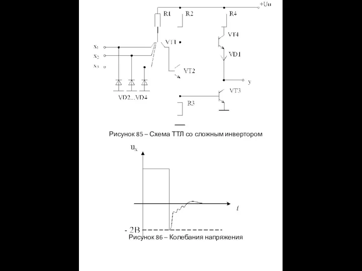 Рисунок 85 – Схема ТТЛ со сложным инвертором Рисунок 86 – Колебания напряжения