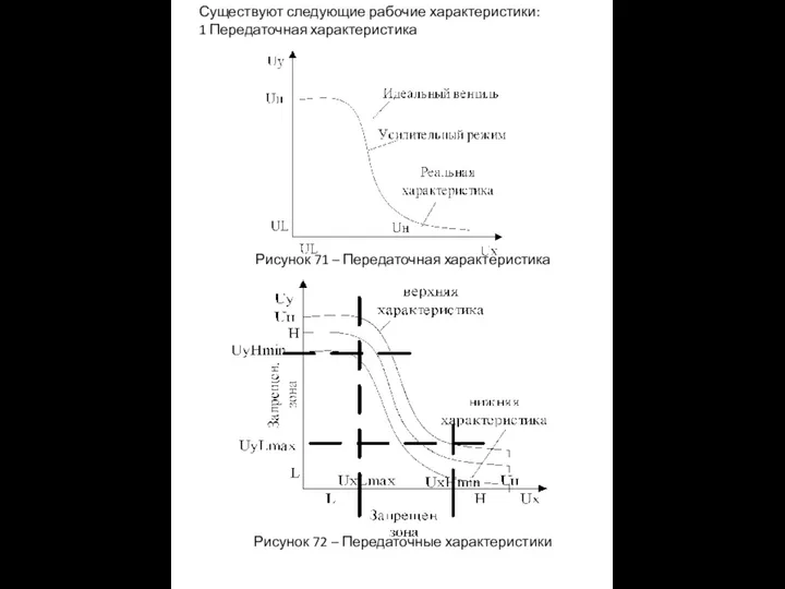 Существуют следующие рабочие характеристики: 1 Передаточная характеристика Рисунок 71 – Передаточная