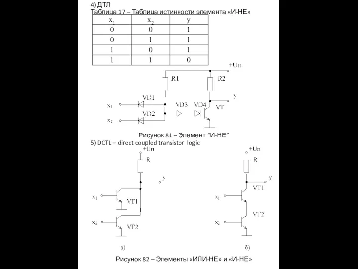 4) ДТЛ Таблица 17 – Таблица истинности элемента «И-НЕ» Рисунок 81