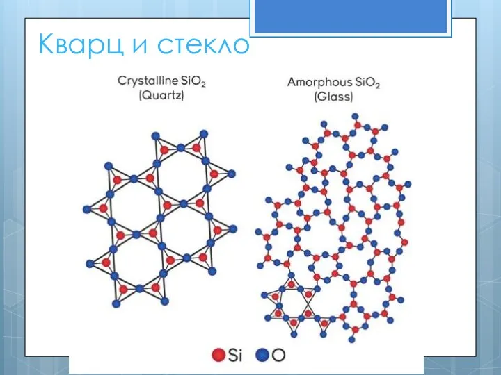 Кварц и стекло