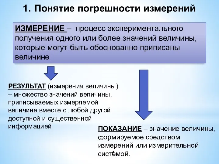 ИЗМЕРЕНИЕ – процесс экспериментального получения одного или более значений величины, которые