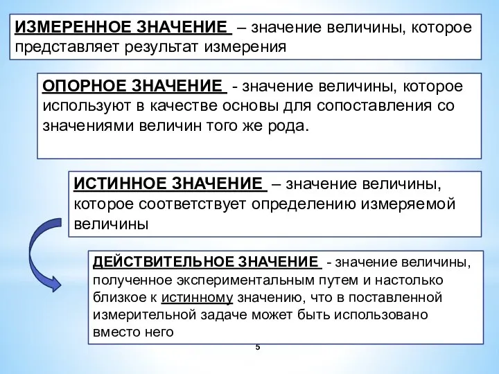 ИЗМЕРЕННОЕ ЗНАЧЕНИЕ – значение величины, которое представляет результат измерения ИСТИННОЕ ЗНАЧЕНИЕ