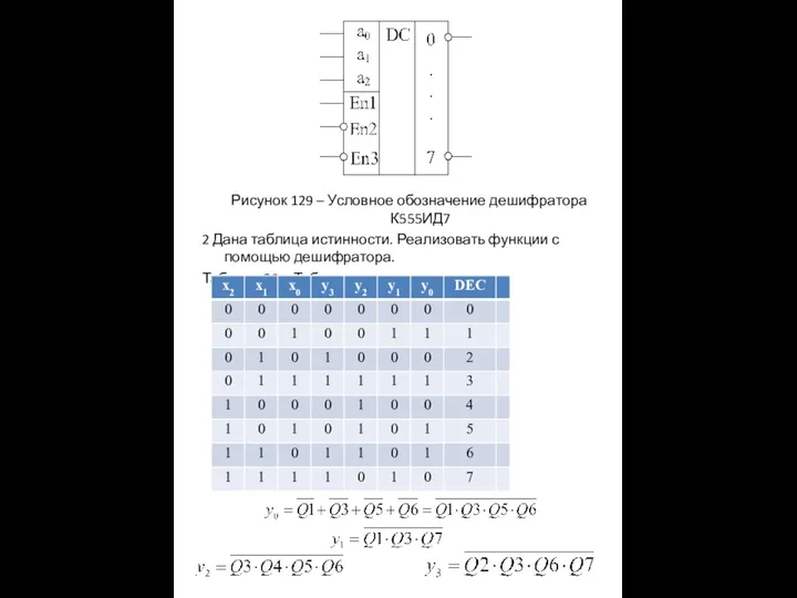 Рисунок 129 – Условное обозначение дешифратора К555ИД7 2 Дана таблица истинности.