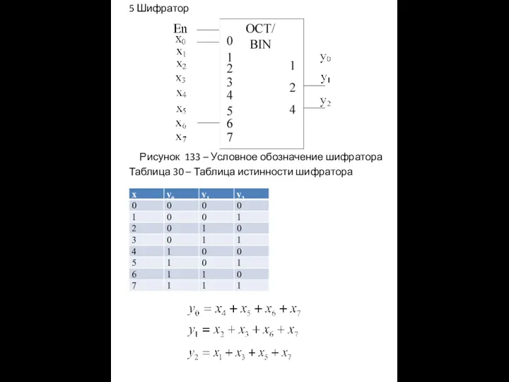 5 Шифратор Рисунок 133 – Условное обозначение шифратора Таблица 30 – Таблица истинности шифратора