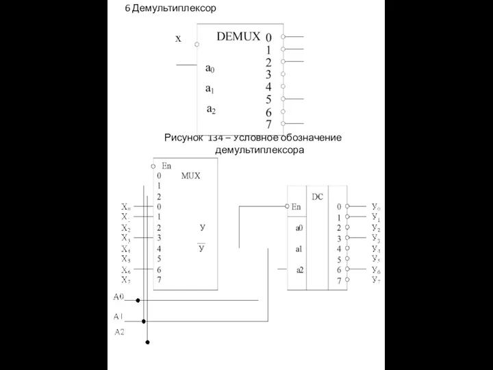 6 Демультиплексор Рисунок 134 – Условное обозначение демультиплексора