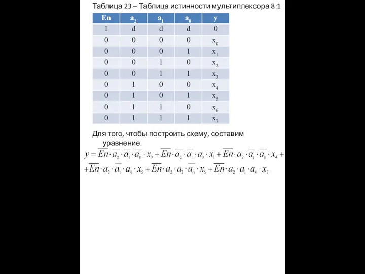 Таблица 23 – Таблица истинности мультиплексора 8:1 Для того, чтобы построить схему, составим уравнение.