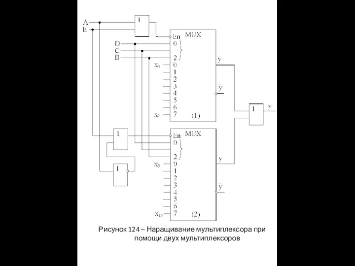 Рисунок 124 – Наращивание мультиплексора при помощи двух мультиплексоров