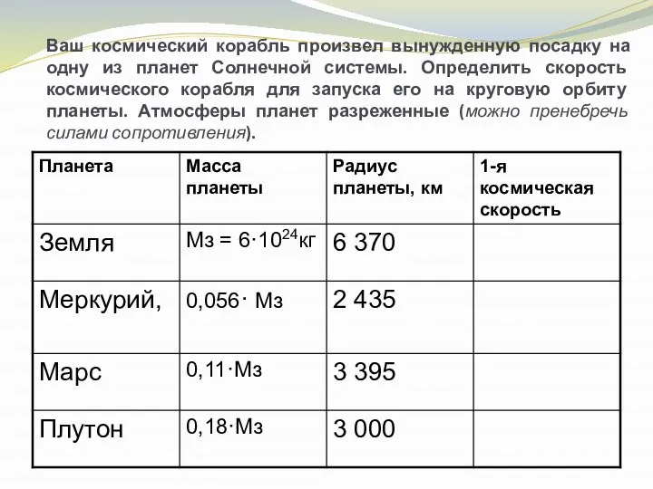 Ваш космический корабль произвел вынужденную посадку на одну из планет Солнечной