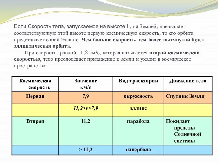 Если Скорость тела, запускаемое на высоте h, на Землей, превышает соответствующую