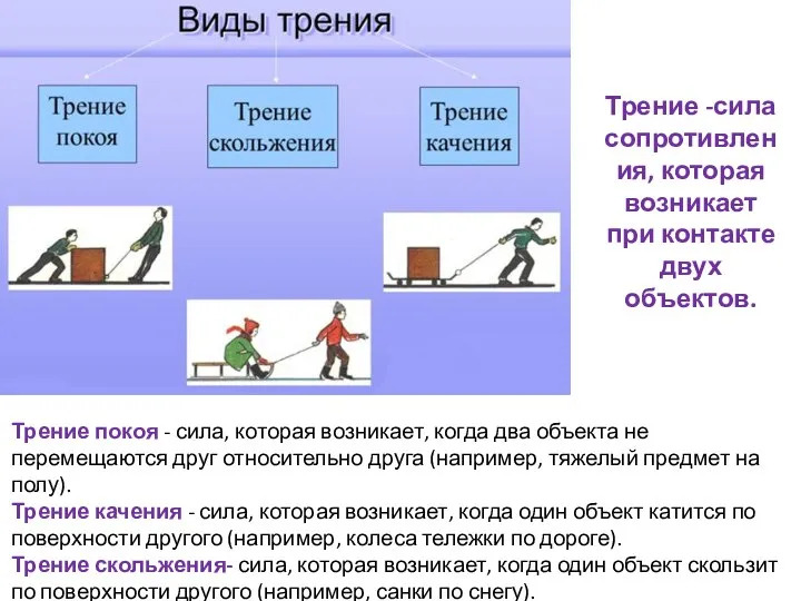 Трение -сила сопротивления, которая возникает при контакте двух объектов. Трение покоя