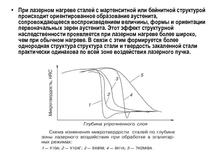 При лазерном нагреве сталей с мартенситной или бейнитной структурой происходит ориентированное