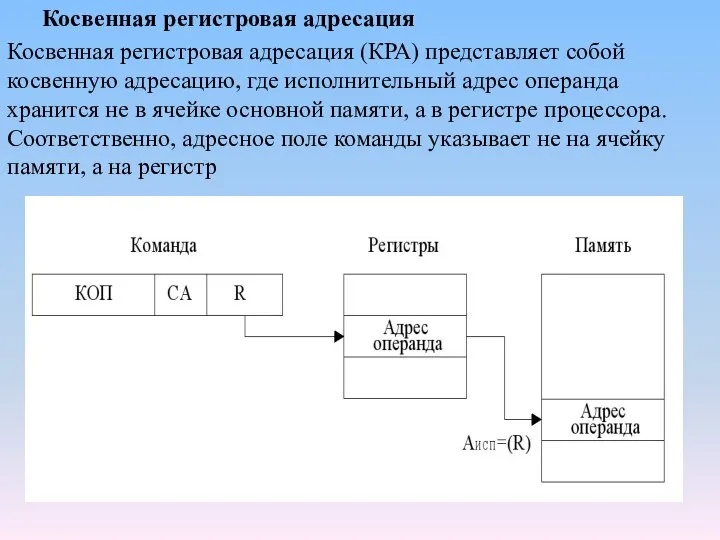 Косвенная регистровая адресация Косвенная регистровая адресация (КРА) представляет собой косвенную адресацию,