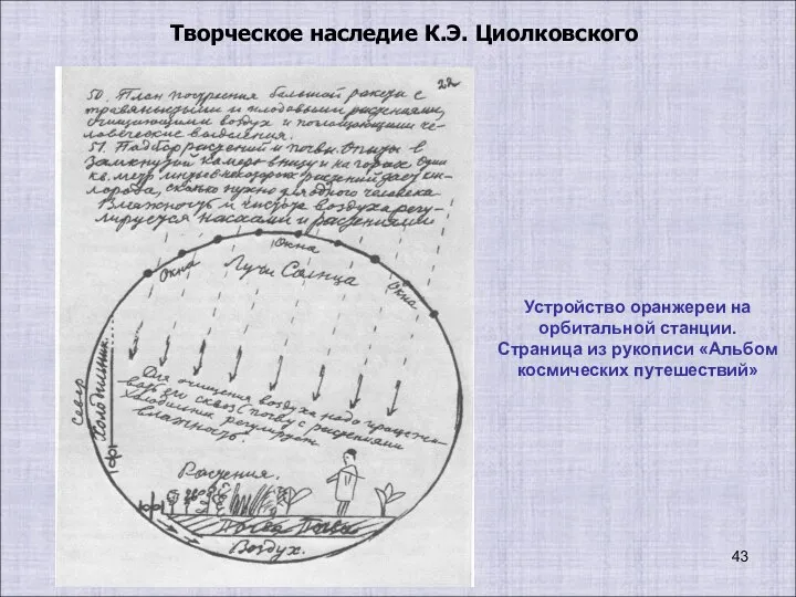 Творческое наследие К.Э. Циолковского Устройство оранжереи на орбитальной станции. Страница из рукописи «Альбом космических путешествий»