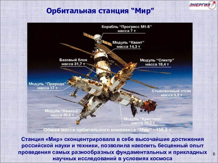 Орбитальная станция “Мир” Станция «Мир» сконцентрировала в себе высочайшие достижения российской
