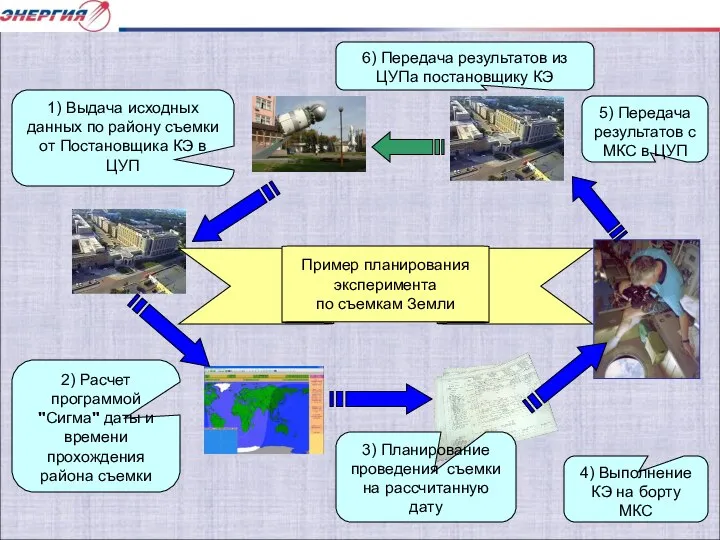 1) Выдача исходных данных по району съемки от Постановщика КЭ в