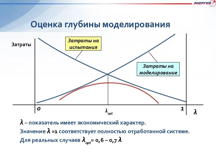 Оценка глубины моделирования λ – показатель имеет экономический характер. Значение λ