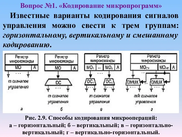 Известные варианты кодирования сигналов управления можно свести к трем группам: горизонтальному,