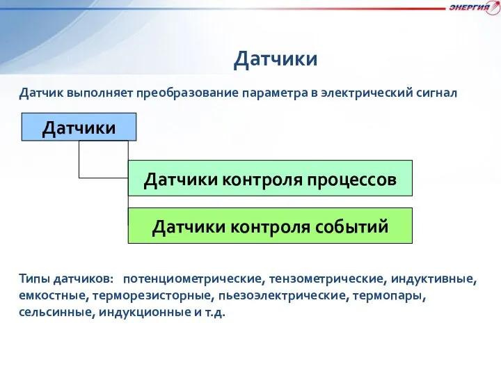 Датчики Датчик выполняет преобразование параметра в электрический сигнал Датчики Датчики контроля