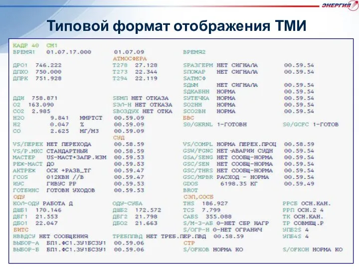 Типовой формат отображения ТМИ Эти работы выполняются специалистами оперативного контура управления