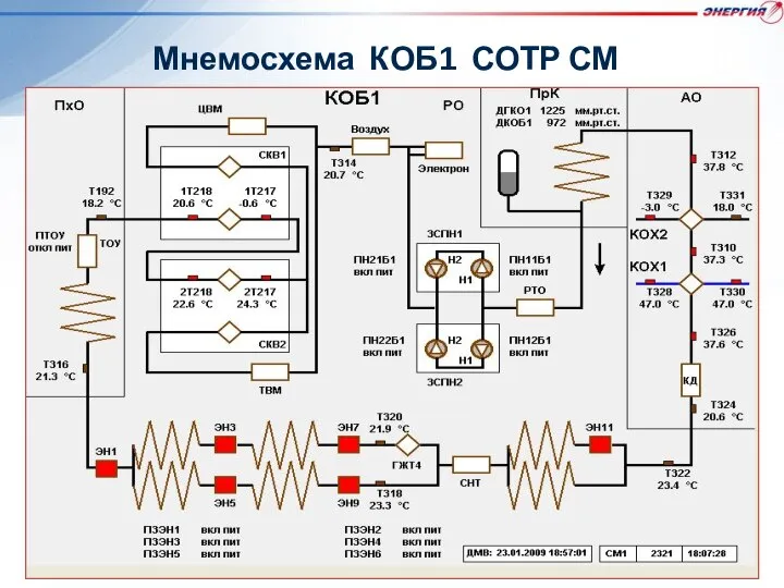 Мнемосхема КОБ1 СОТР СМ