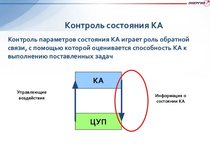 Контроль состояния КА Контроль параметров состояния КА играет роль обратной связи,