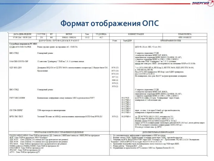 Формат отображения ОПС