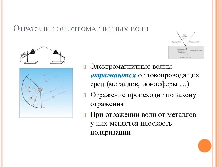 Отражение электромагнитных волн Электромагнитные волны отражаются от токопроводящих сред (металлов, ионосферы