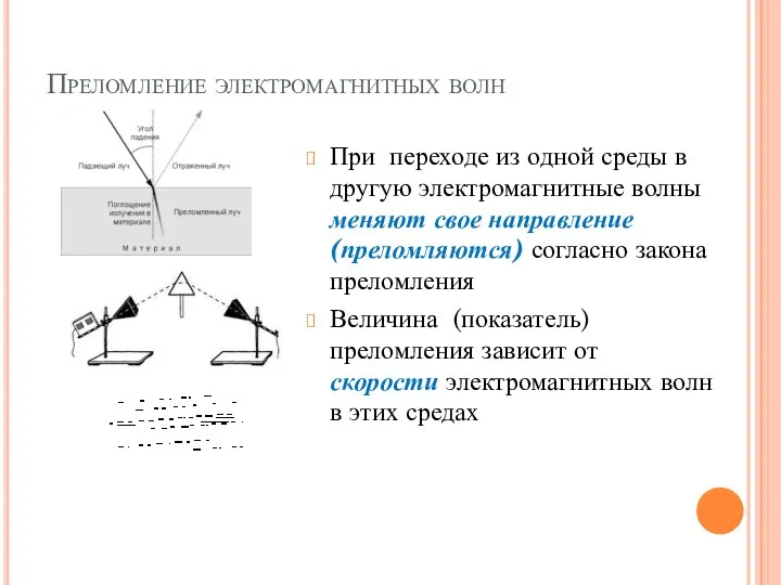 Преломление электромагнитных волн При переходе из одной среды в другую электромагнитные