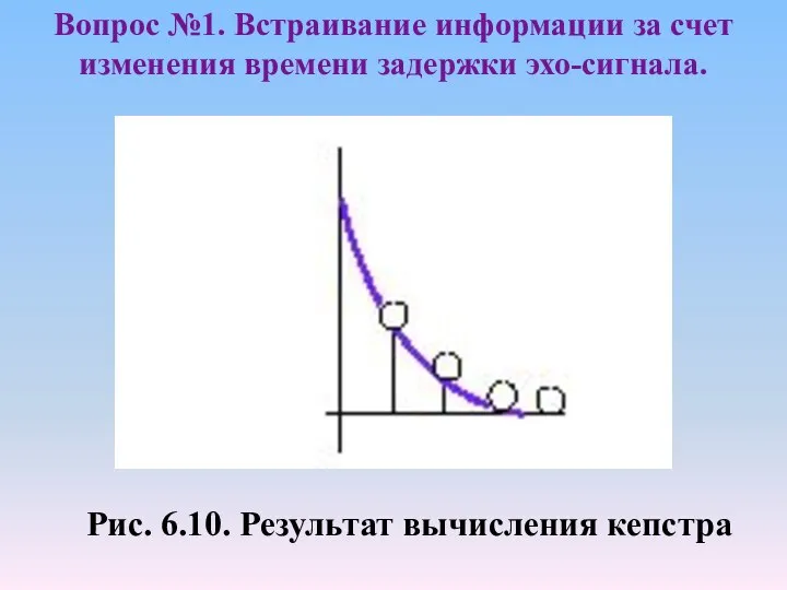 Рис. 6.10. Результат вычисления кепстра Вопрос №1. Встраивание информации за счет изменения времени задержки эхо-сигнала.