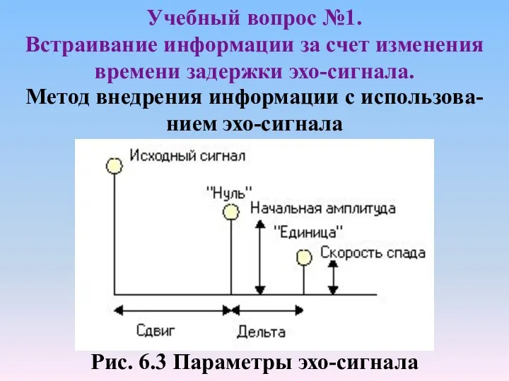 Учебный вопрос №1. Встраивание информации за счет изменения времени задержки эхо-сигнала.