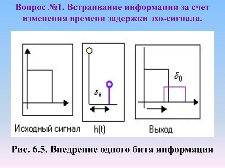 Рис. 6.5. Внедрение одного бита информации Вопрос №1. Встраивание информации за счет изменения времени задержки эхо-сигнала.