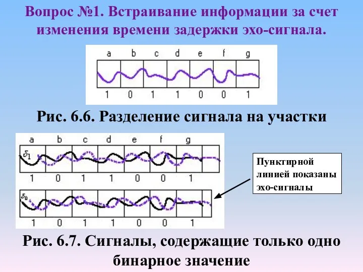 Рис. 6.6. Разделение сигнала на участки Вопрос №1. Встраивание информации за