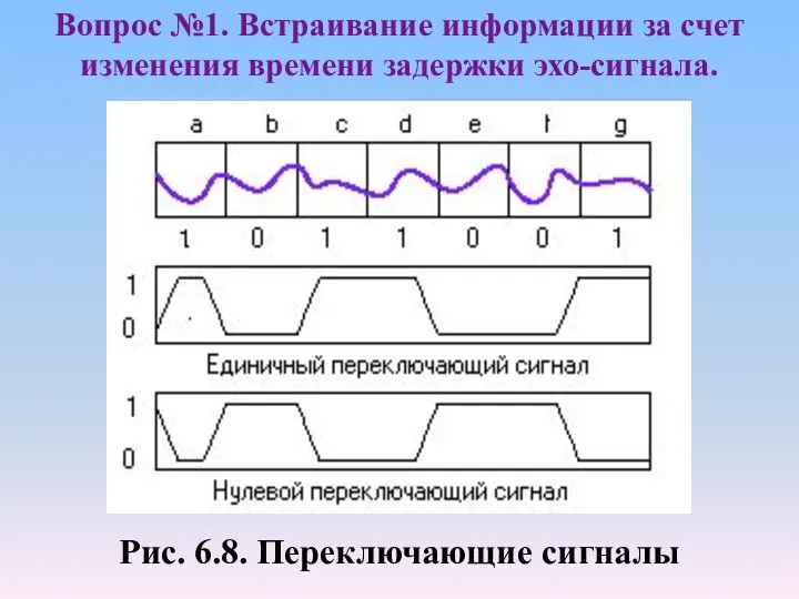 Рис. 6.8. Переключающие сигналы Вопрос №1. Встраивание информации за счет изменения времени задержки эхо-сигнала.